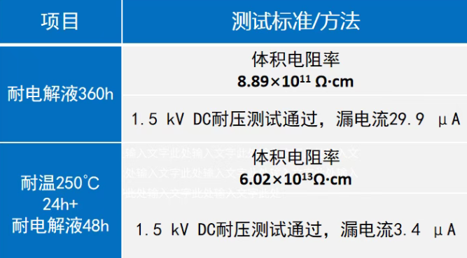 筑牢新能源安全防線！福建萬安高性能粉末涂料賦能三電