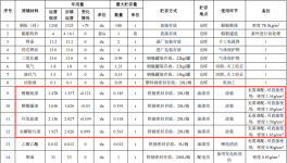 華順船舶投資修復(fù) 年產(chǎn)4艘環(huán)氧漆涂料項(xiàng)目