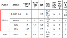 廣泳涂料投資30萬(wàn) 年產(chǎn)60噸電泳漆涂料項(xiàng)目
