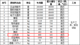道通智能投資建廠(chǎng) 年產(chǎn)25.2萬(wàn)套三防漆涂料項(xiàng)目