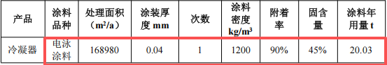 吉成五金投資3200萬(wàn) 年產(chǎn)400萬(wàn)件粉末涂料項(xiàng)目