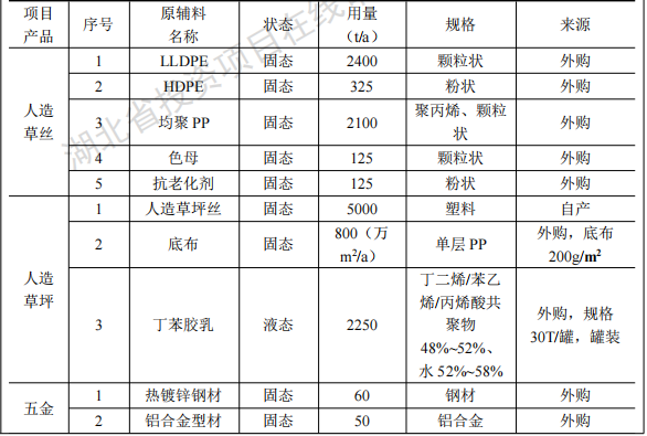 綠城體育投資2125萬(wàn) 年產(chǎn)8000噸環(huán)氧樹(shù)脂粉末涂料項(xiàng)目