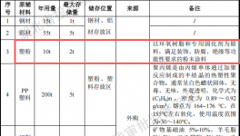 寶辰機(jī)電投資1億 年產(chǎn)620萬件塑粉粉末涂料項(xiàng)目