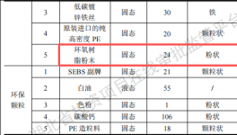 綠城體育投資2125萬 年產(chǎn)8000噸環(huán)氧樹脂粉末涂料項(xiàng)目