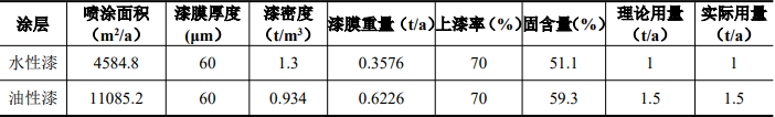 從油性到水性的綠色轉(zhuǎn)身:滬展智能家居噴漆線升級