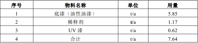 總投310萬！福安鑫途漆業(yè)擬建5000套按摩椅配件項目