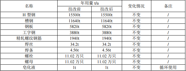 興土橋梁投資904萬 年產(chǎn)3.8萬件水性漆涂料項(xiàng)目