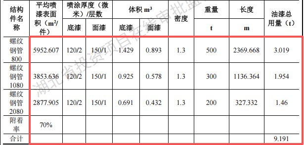宇龍宏興投資1000萬 年產(chǎn)1.5萬噸水性漆涂料項(xiàng)目