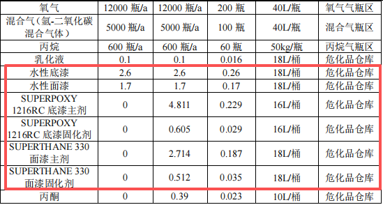 碩力重工投資100萬 年產(chǎn)800臺(tái)水性漆涂料項(xiàng)目