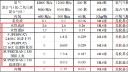 碩力重工投資100萬 年產(chǎn)800臺(tái)水性漆涂料項(xiàng)目