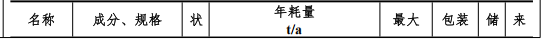 東泰精密投資2000萬 年產(chǎn)5.7萬套水性漆涂料項(xiàng)目