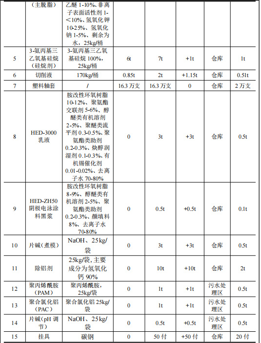 旭德鋁制品投資600萬 年產(chǎn)2300噸塑粉粉末涂料項(xiàng)目