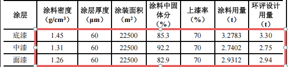 爵格特種箱體投資3000萬 年產(chǎn)250臺水性漆涂料項目