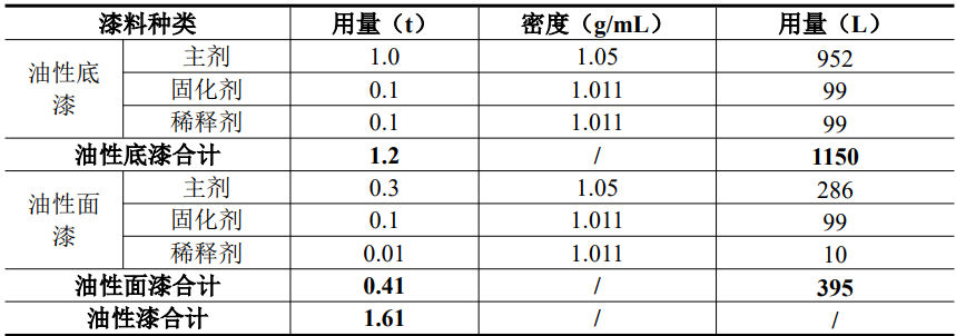 年產(chǎn)家電20萬件！蘇州陽帆家電噴涂項目圍繞涂料體系多元化