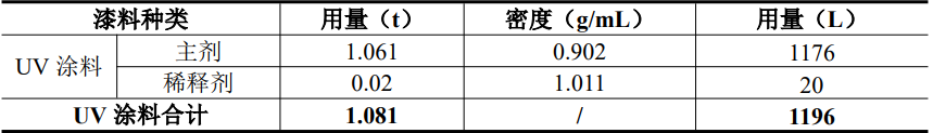 年產(chǎn)家電20萬件！蘇州陽帆家電噴涂項目圍繞涂料體系多元化
