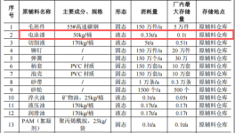 晟大控制投資2000萬(wàn) 年產(chǎn)150萬(wàn)件電泳漆涂料項(xiàng)目