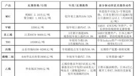 割裂！全球“停產(chǎn)潮”！化工原料漲不?！?