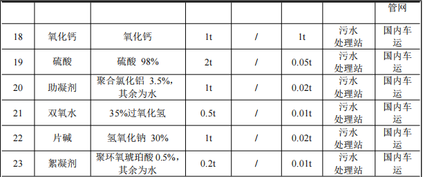 通達(dá)物流投資2.1億 年產(chǎn)110萬(wàn)件塑粉粉末涂料項(xiàng)目