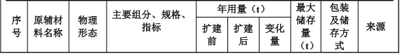 華贏模型投資500萬(wàn) 年產(chǎn)6萬(wàn)件水性漆涂料項(xiàng)目