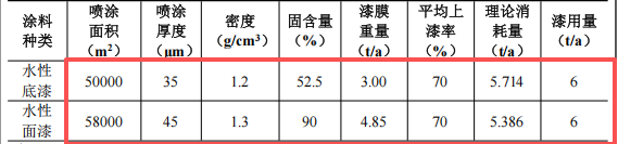 華贏模型投資500萬(wàn) 年產(chǎn)6萬(wàn)件水性漆涂料項(xiàng)目