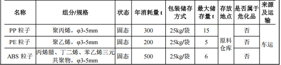 永翔五金投資1500萬(wàn) 年產(chǎn)1000萬(wàn)件底漆涂料項(xiàng)目