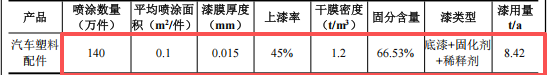 永翔五金投資1500萬(wàn) 年產(chǎn)1000萬(wàn)件底漆涂料項(xiàng)目