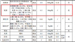 永翔五金投資1500萬 年產(chǎn)1000萬件底漆涂料項目