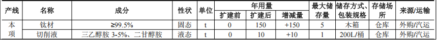 領(lǐng)裕電子投資3800萬 年產(chǎn)900萬件環(huán)氧樹脂粉末涂料項目