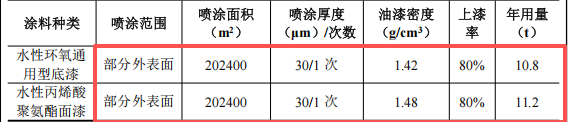 薪澤奇機(jī)械投資6.5億 年產(chǎn)5665臺(tái)水性漆涂料項(xiàng)目