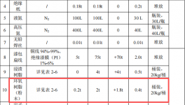 天蔚藍(lán)電驅(qū)動投資2800萬 年產(chǎn)10.4萬套環(huán)氧樹脂粉末涂料項(xiàng)目