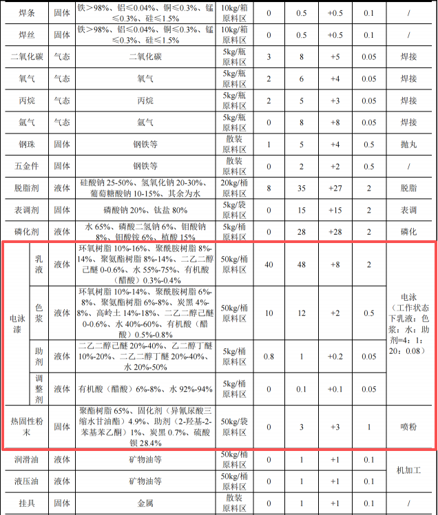 逸康達(dá)電器投資1000萬 年產(chǎn)400萬套電泳漆粉末涂料項目