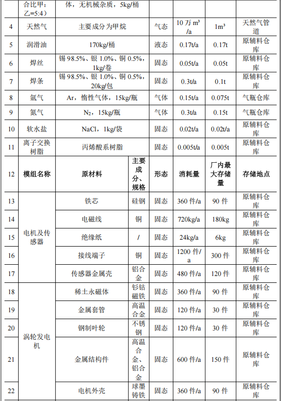 智源磁懸浮投資3000萬(wàn) 年產(chǎn)120套絕緣漆涂料項(xiàng)目