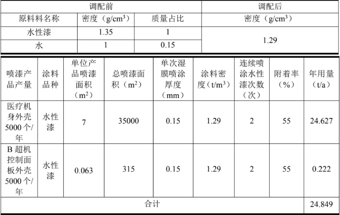 三海智能裝備醫(yī)療配件項(xiàng)目落地，水性、油性雙涂裝工藝