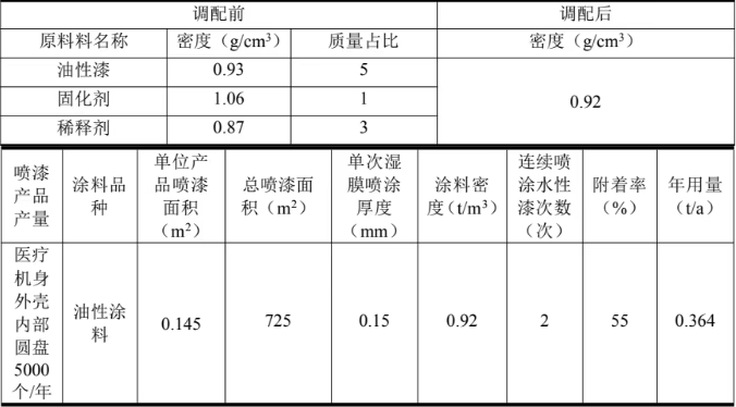 三海智能裝備醫(yī)療配件項(xiàng)目落地，水性、油性雙涂裝工藝