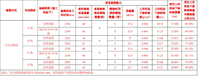 瑞天五金新項目 多元涂料涂裝工藝賦能精密塑膠制品生產(chǎn)