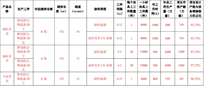 瑞天五金新項目 多元涂料涂裝工藝賦能精密塑膠制品生產(chǎn)