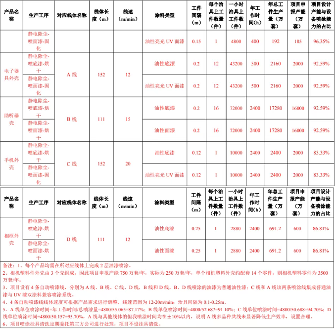 瑞天五金新項目 多元涂料涂裝工藝賦能精密塑膠制品生產(chǎn)