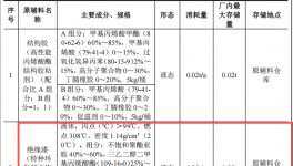 智源磁懸浮投資3000萬(wàn) 年產(chǎn)120套絕緣漆涂料項(xiàng)目