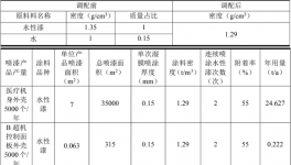 三海智能裝備醫(yī)療配件項目落地，水性、油性雙涂裝工藝
