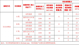 瑞天五金新項目 多元涂料涂裝工藝賦能精密塑膠制品生產(chǎn)