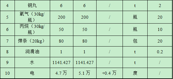 凱祥金屬投資1000萬(wàn) 年產(chǎn)5000噸水性漆涂料項(xiàng)目