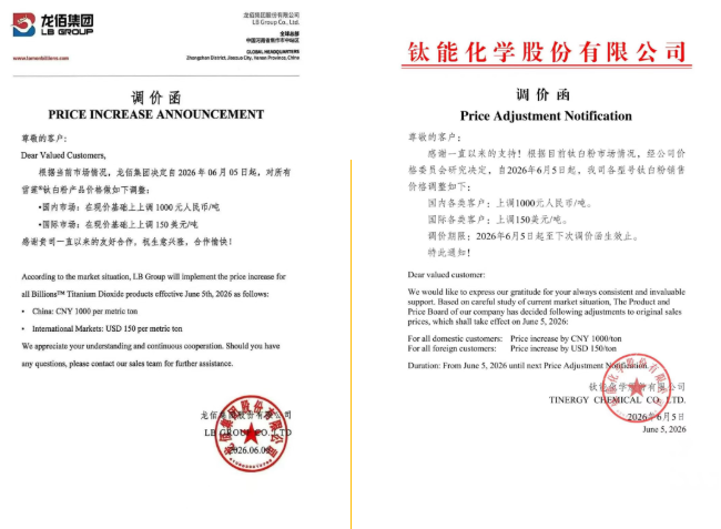 暴漲600%！鈦白粉五連漲！化工品瘋漲！