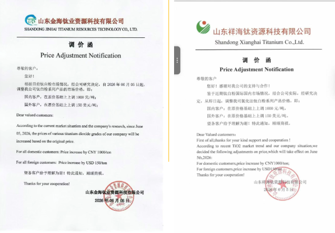 暴漲600%！鈦白粉五連漲！化工品瘋漲！