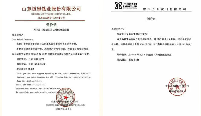 暴漲600%！鈦白粉五連漲！化工品瘋漲！