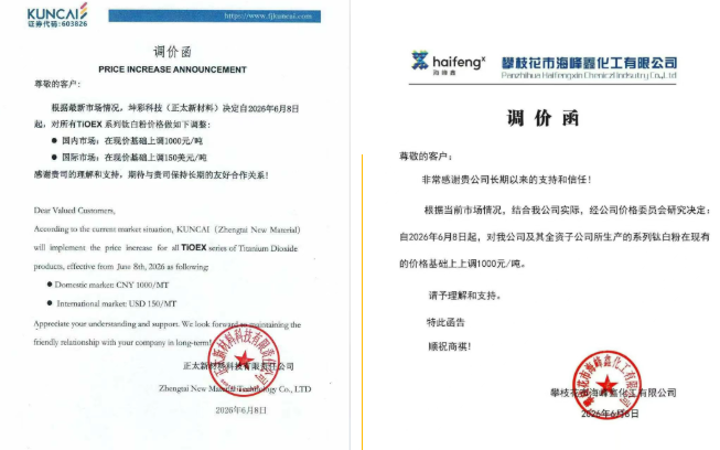 暴漲600%！鈦白粉五連漲！化工品瘋漲！