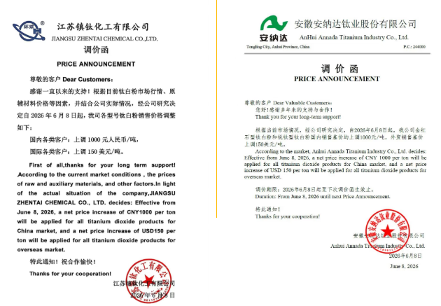 暴漲600%！鈦白粉五連漲！化工品瘋漲！