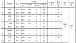 毅新慶江投資5935萬 年產(chǎn)300臺水性漆涂料項目