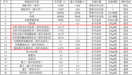 中聯(lián)重科投資30億 年產(chǎn)1480臺水性漆涂料項目
