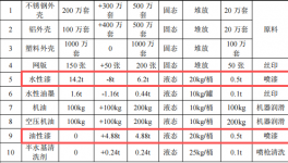 浩君琦金屬投資300萬(wàn) 年產(chǎn)1300萬(wàn)件水性漆涂料項(xiàng)目