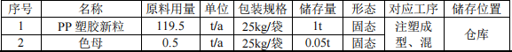 塞爾斯塑膠投資500萬 年產(chǎn)200萬件水性漆涂料項(xiàng)目
